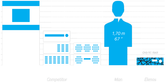 Infografica-Elenos--10k-1-min
