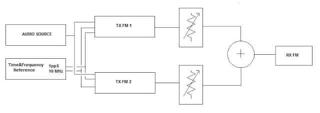 ISOFREQUENCY IN FM – The Point Of The Situation