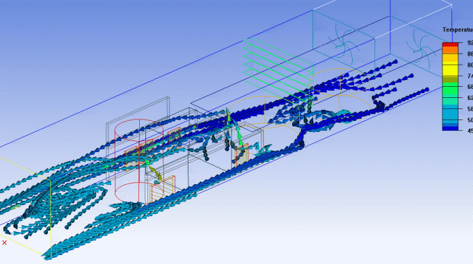 A First Step For Validating CFD Results.